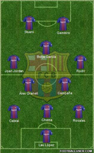 F.C. Barcelona Formation 2017
