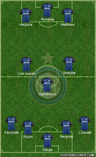 F.C. Internazionale Formation 2017
