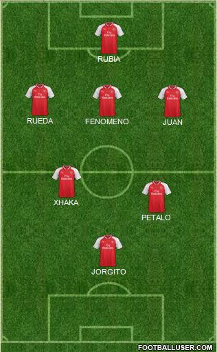 Arsenal Formation 2017