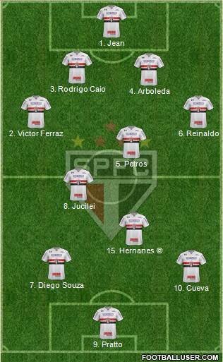 São Paulo FC Formation 2017