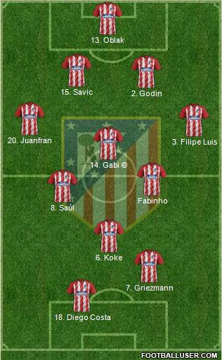 C. Atlético Madrid S.A.D. Formation 2017