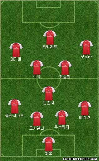Arsenal Formation 2017