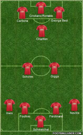 Manchester United Formation 2017