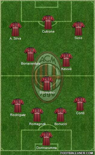 A.C. Milan Formation 2017
