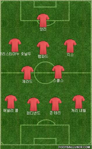Dream Team Formation 2017