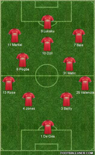 Manchester United Formation 2017