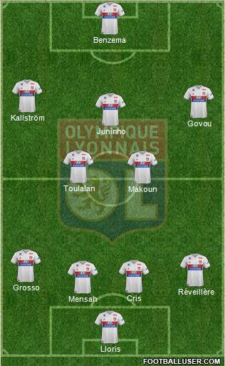 Olympique Lyonnais Formation 2017