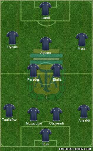 Argentina Formation 2017