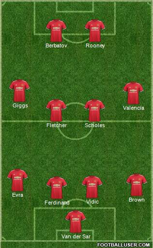 Manchester United Formation 2017