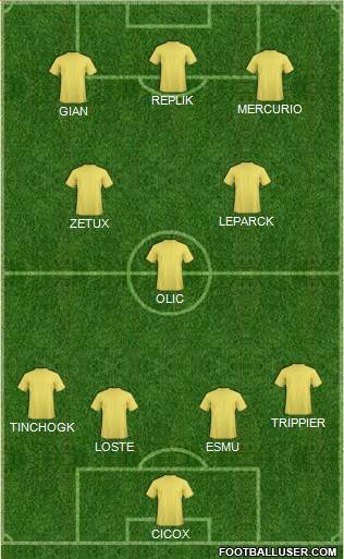 World Cup 2010 Team Formation 2017