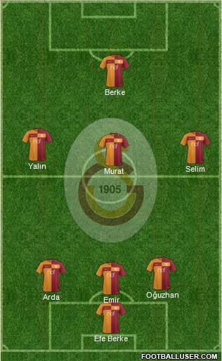 Galatasaray SK Formation 2017