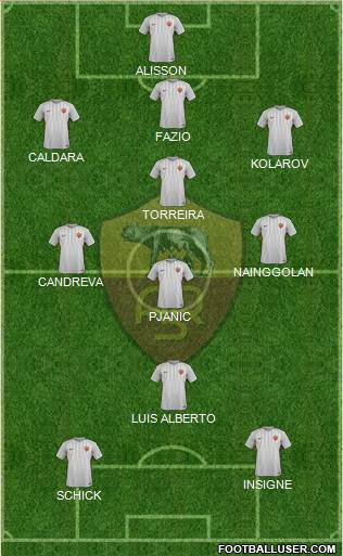 AS Roma Formation 2017