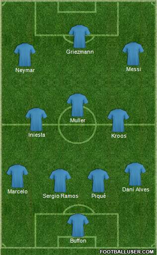 Champions League Team Formation 2017