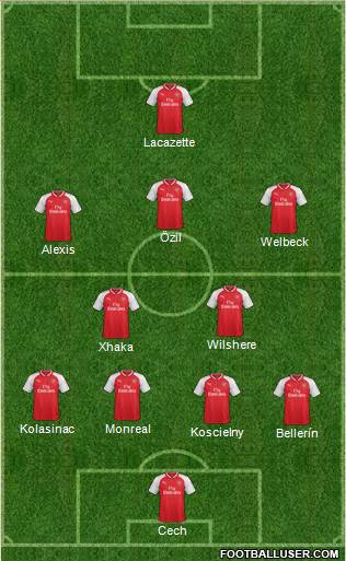 Arsenal Formation 2017