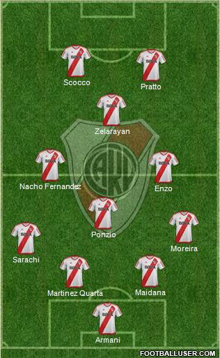 River Plate Formation 2017