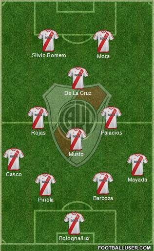 River Plate Formation 2017