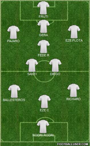 Champions League Team Formation 2017