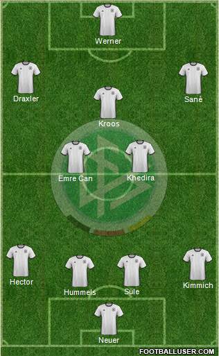 Germany Formation 2017