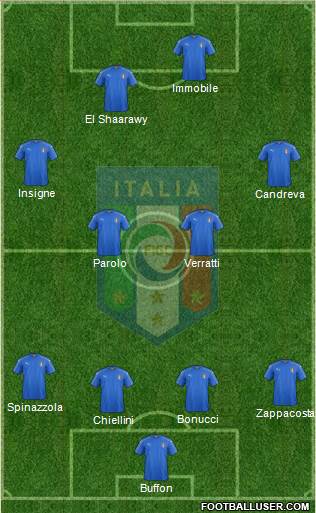 Italy Formation 2017