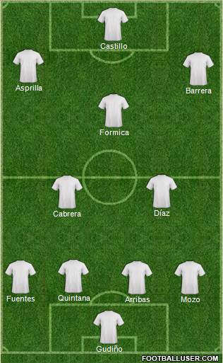 Champions League Team Formation 2017