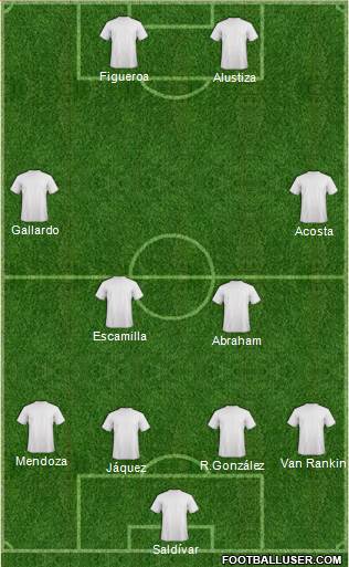 Champions League Team Formation 2017