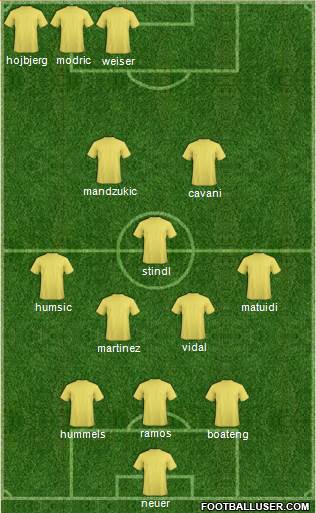 Dream Team Formation 2017