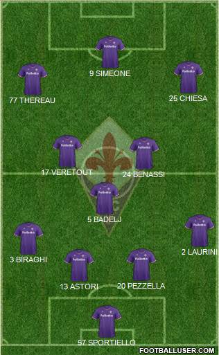 Fiorentina Formation 2017