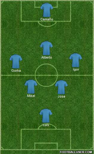 Dream Team Formation 2017