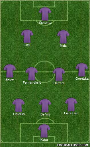 Dream Team Formation 2017