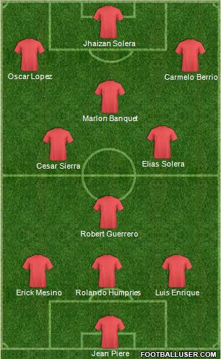 Champions League Team Formation 2017