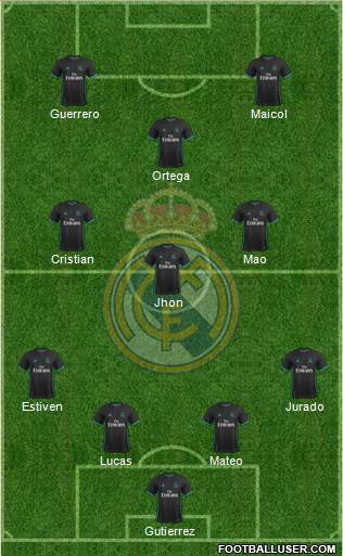 Real Madrid C.F. Formation 2017