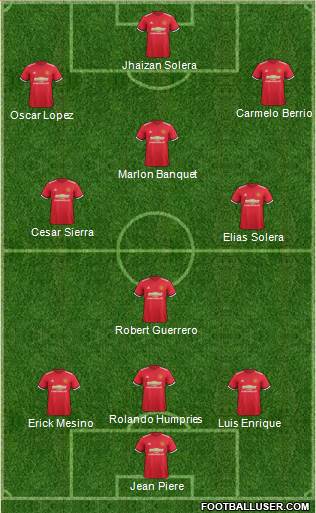 Manchester United Formation 2017