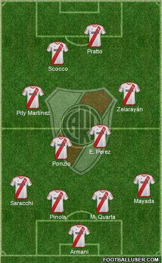 River Plate Formation 2017