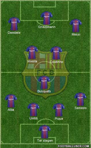F.C. Barcelona Formation 2017