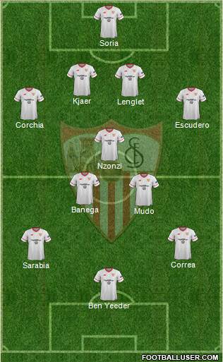 Sevilla F.C., S.A.D. Formation 2017