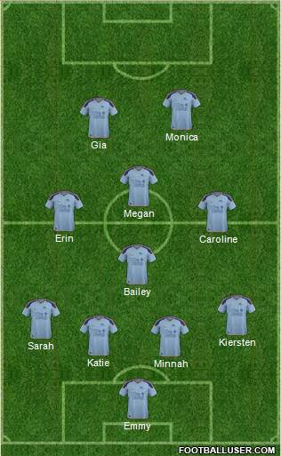 Harrisburg City Islanders Formation 2017