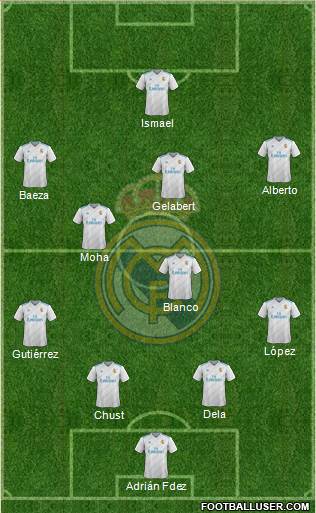 Real Madrid C.F. Formation 2017