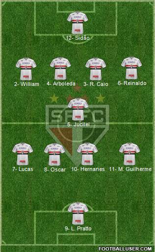 São Paulo FC Formation 2017