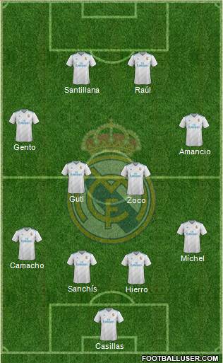 Real Madrid C.F. Formation 2017