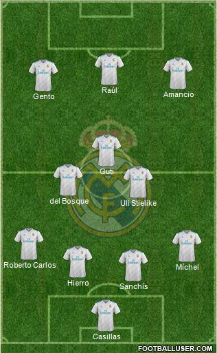 Real Madrid C.F. Formation 2017