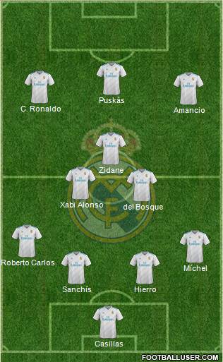 Real Madrid C.F. Formation 2017