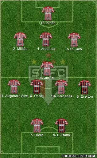 São Paulo FC Formation 2017