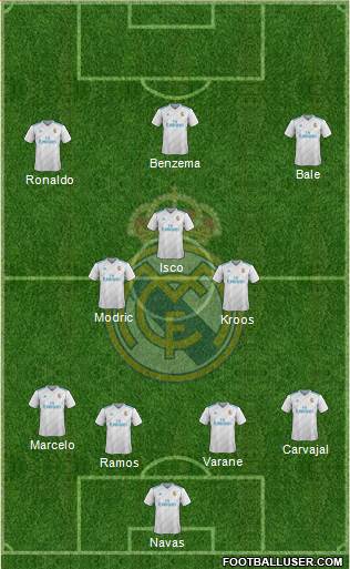 Real Madrid C.F. Formation 2017