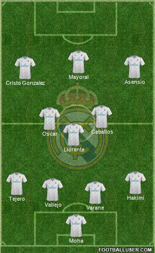 Real Madrid C.F. Formation 2017