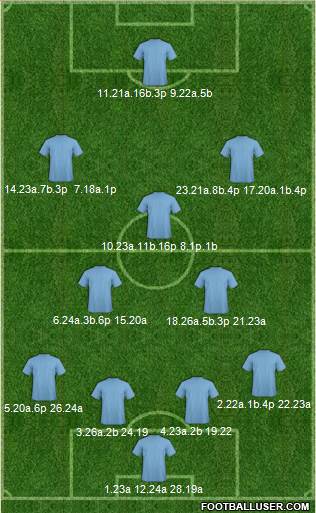 Dream Team Formation 2017