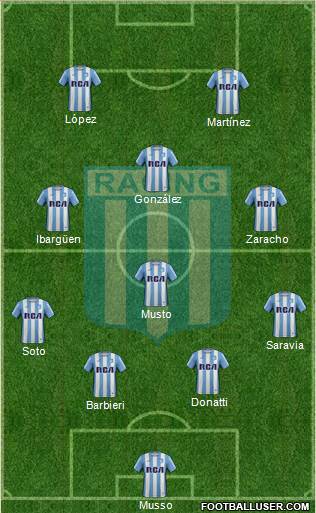 Racing Club Formation 2017