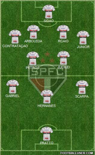 São Paulo FC Formation 2017