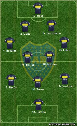 Boca Juniors Formation 2017