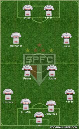 São Paulo FC Formation 2017