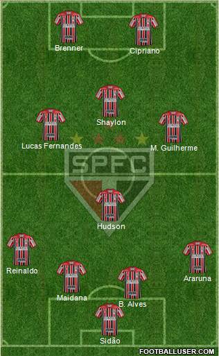 São Paulo FC Formation 2017